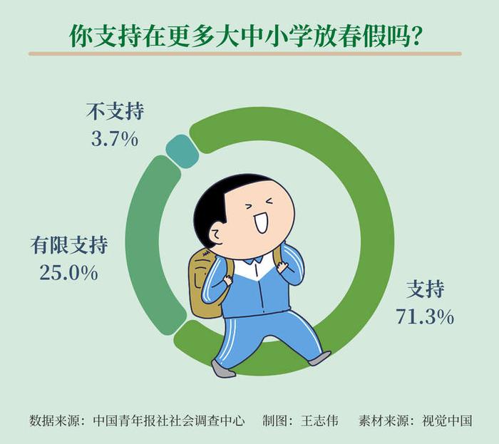 热点生活 第5页